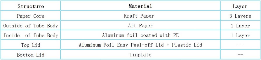 Structure for Stackable Easy Peel Off Composite Paper Packaging Cans