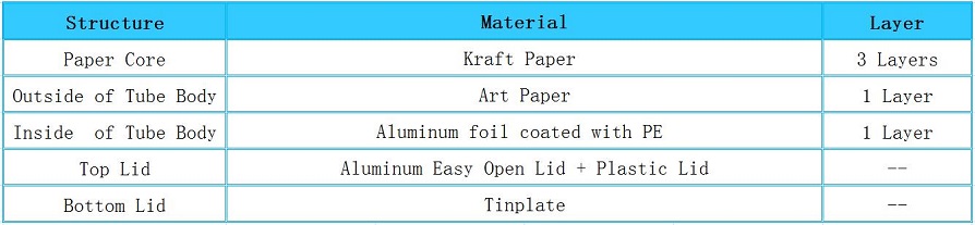 Structure of Easy Open End Composite Coffee Packaging Paper Cans