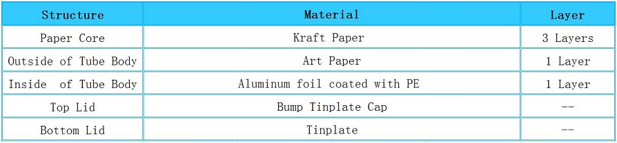 Structure of Small Paper Tube with Tin Cover for Tea Packaging