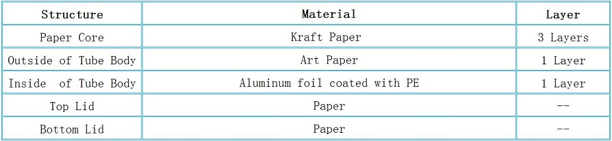 Structure of White Craft Paper Printing Rolled Edge Dried Powder Packaging Tube 